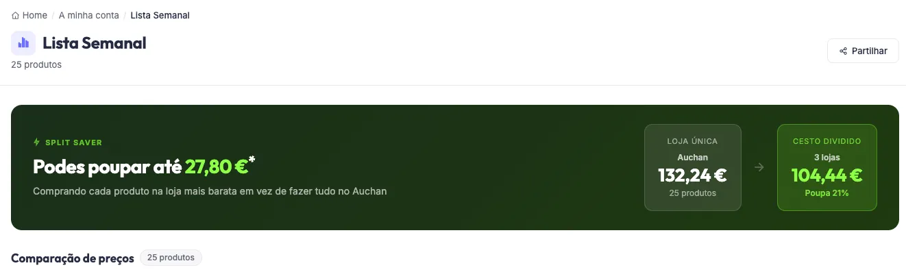 Exemplo do Split Saver: a Lista Semanal dividida por 3 lojas poupa 27,80 € face a comprar tudo numa só loja